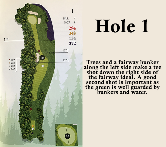 hole 1 overview
