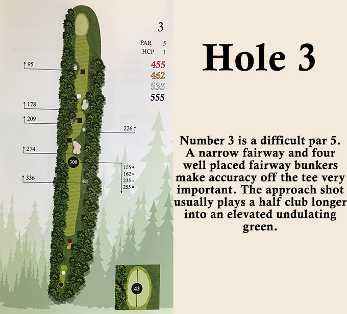 hole 3 overview